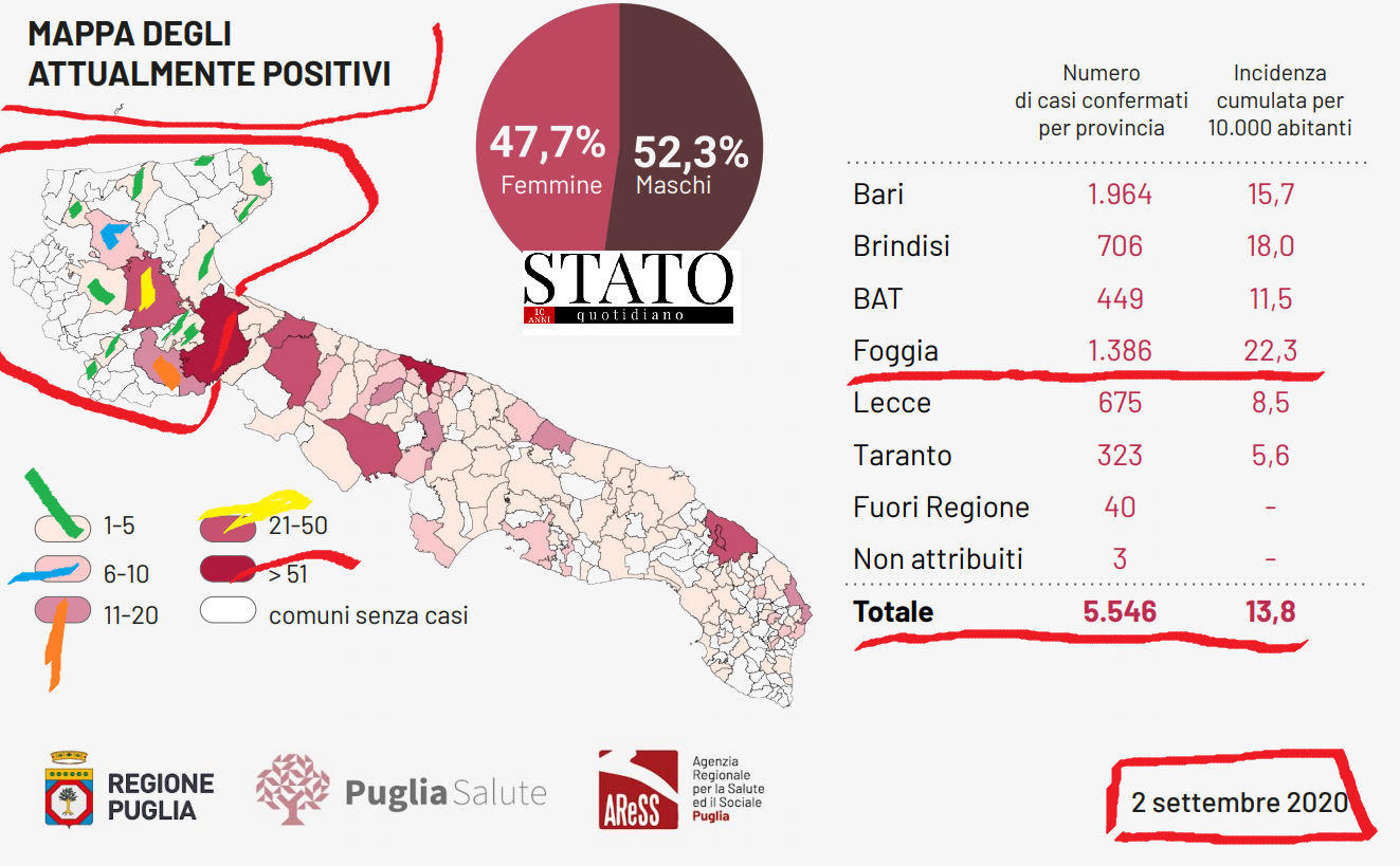 COVID_19, MAPPA 02.09.2020