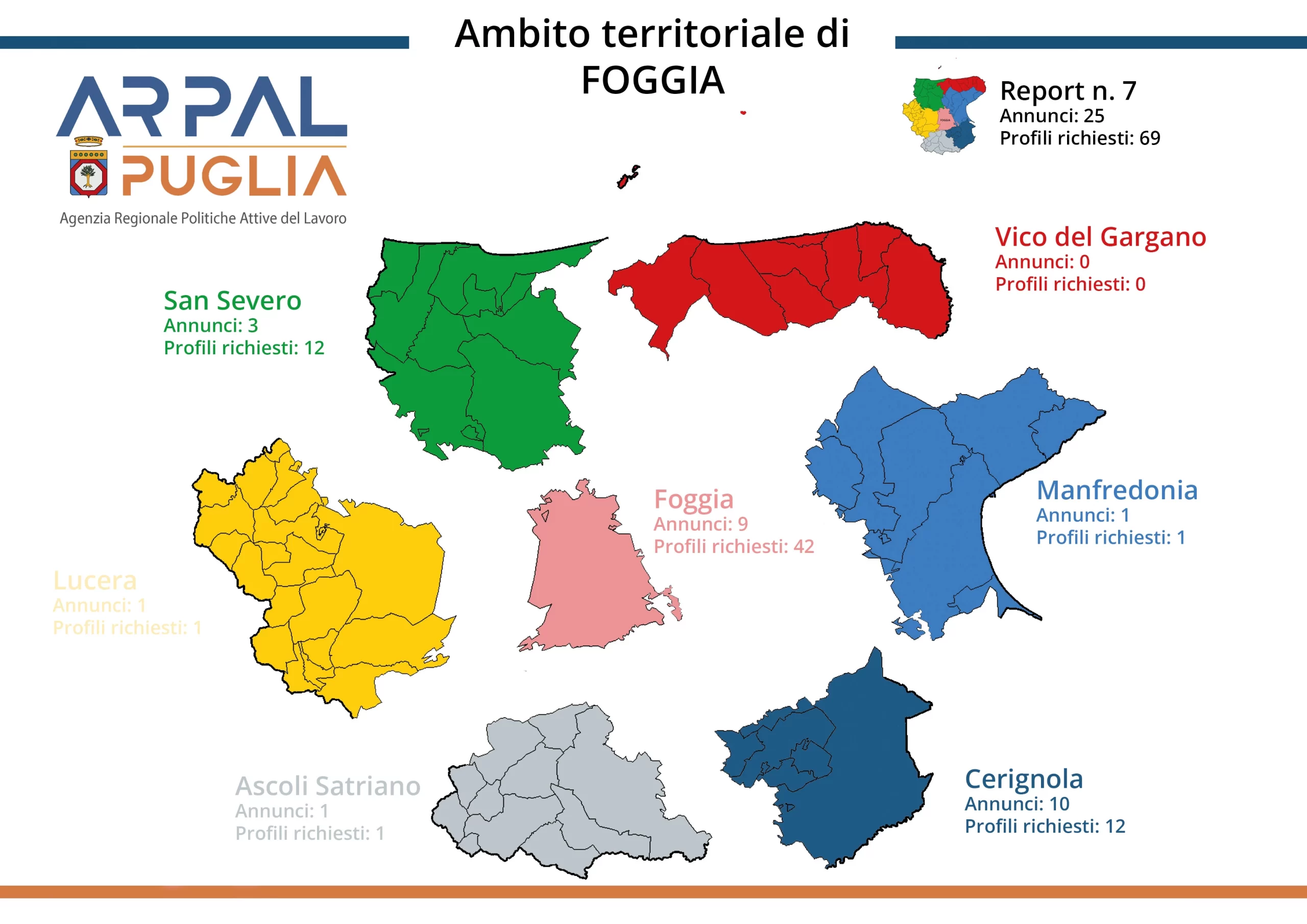 Report-n-7-Ambito-territoriale-Foggia