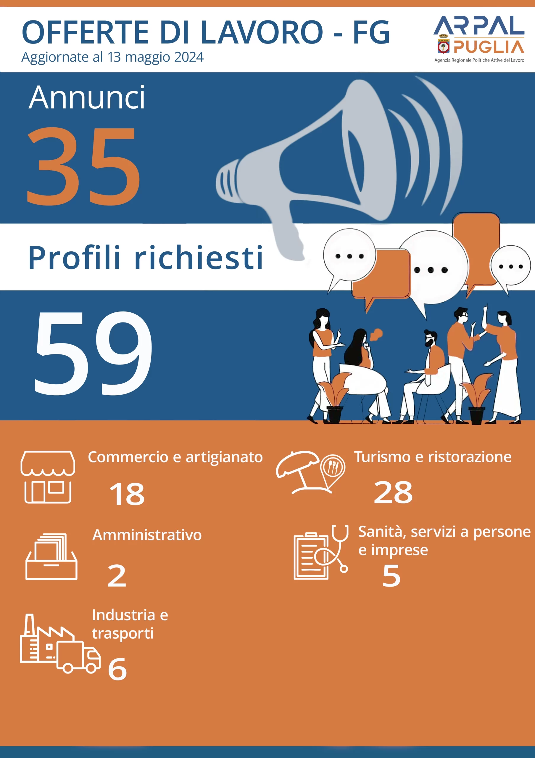 Offerte di lavoro: il report dei Centri per l’Impiego di Foggia e provincia
