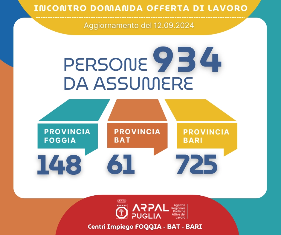 12.09.2024-Infografica-Persone-CERCATE-INTERAMBITO.webp